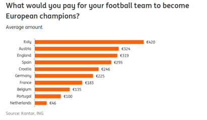 European champions European champions