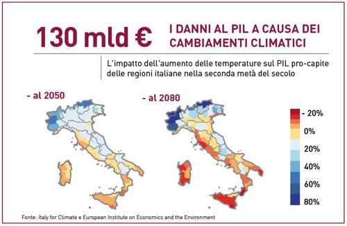 grafico decarbonizzazione