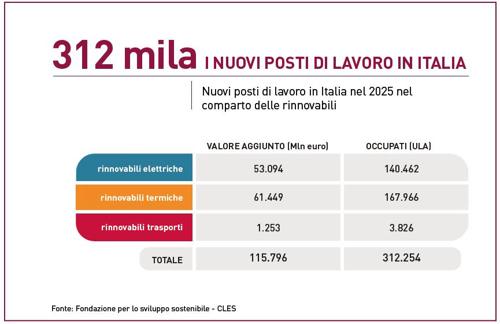 grafico decarbonizzazione 3
