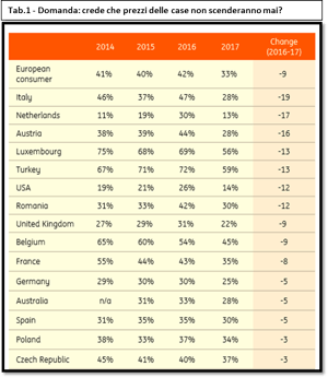Tabella 1 IIS last 1 Tabella 1 IIS last 1