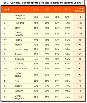 Tabella 2 IIS last 1 Tabella 2 IIS last 1