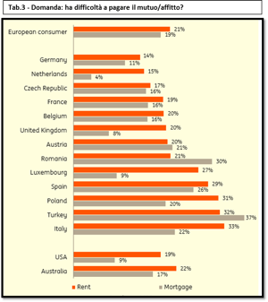 Tabella 3 IIS last 1 Tabella 3 IIS last 1